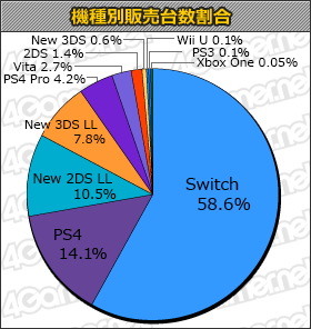 ���������꡼ No.001�Υ���ͥ������ / �֥��ץ�ȥ�����2�׽齵�������64��8000�ܡ��֥쥤�ȥ� �ߥ��ƥ꡼���㡼�ˡ���7���ܤΡ֥����ॽ�եȽ��������󥭥󥰡ܡ�