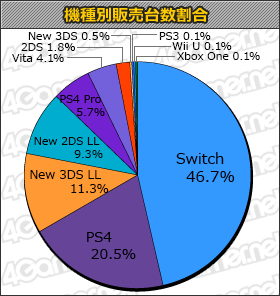 ���������꡼ No.001�Υ���ͥ������ / �֥����˥󥰥���֥� 2018�׹��7��7000�ܡ��֥�ȥ����� ���ॹ�꥿���󥺡ס֥�����㡼�ƥå� ������������פ��󥯥���Ρֽ��������󥭥󥰡ܡ�