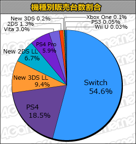 画像ギャラリー No.001のサムネイル画像 / 「コール オブ デューティ ワールドウォーII」16万8000本,「.hack//G.U. Last Recode」6万1000本の「週間販売ランキング+」