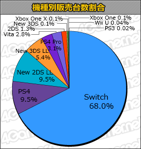 ꡼ No.001Υͥ / ֽ鲻ߥ Project DIVA Future Tone DXס֥٥֥졼ɥС åɡפʤɤοо줷ֽ󥭥󥰡ܡ