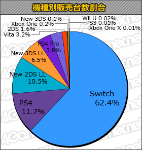 画像ギャラリー No.001のサムネイル画像 / 「アイドルマスター ステラステージ」や「リディー&スールのアトリエ」などの新作がランクインの「週間販売ランキング+」