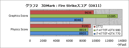 #040Υͥ/ΡPCGPUGeForce GTX 980MܵμϤϤˡMSIޡΡPCGT72 2QE Dominator Proץӥ塼