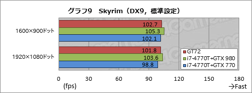 #047Υͥ/ΡPCGPUGeForce GTX 980MܵμϤϤˡMSIޡΡPCGT72 2QE Dominator Proץӥ塼