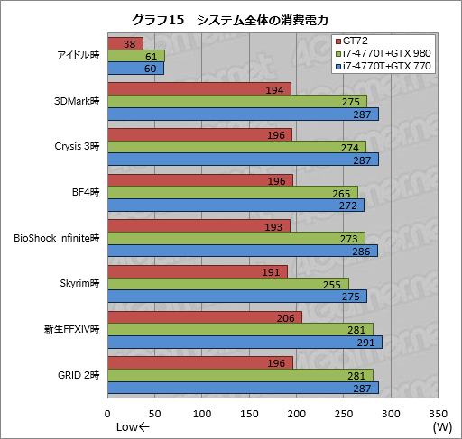 #053Υͥ/ΡPCGPUGeForce GTX 980MܵμϤϤˡMSIޡΡPCGT72 2QE Dominator Proץӥ塼