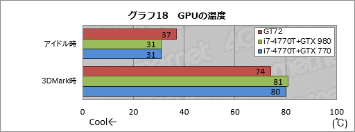 #058Υͥ/ΡPCGPUGeForce GTX 980MܵμϤϤˡMSIޡΡPCGT72 2QE Dominator Proץӥ塼