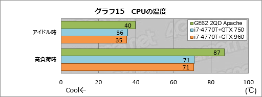  No.055Υͥ / GeForce GTX 960MܤMSIޡΡPCGE62 2QD Apacheץӥ塼GPU˸٤ΤϤʤPCΤϤޤޤ