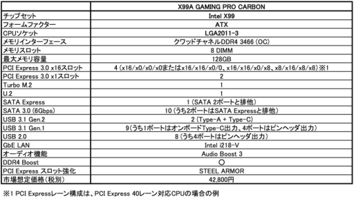  No.002Υͥ / MSIX99ޥܡɡX99A GAMING PRO CARBON