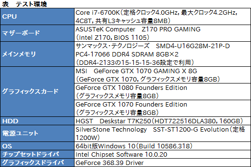  No.028Υͥ / GeForce GTX 1070 GAMING X 8Gץӥ塼MSIȼ߷פGTX 1070ɤ㤤