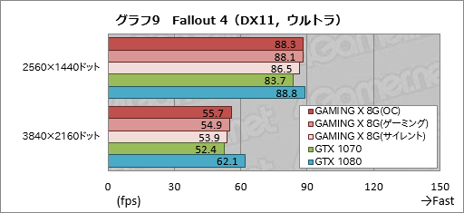  No.037Υͥ / GeForce GTX 1070 GAMING X 8Gץӥ塼MSIȼ߷פGTX 1070ɤ㤤