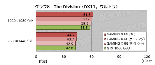  No.034Υͥ / MSIGeForce GTX 1060 GAMING X 6GפTwin Frozr VIץ顼ܥɤϡŲư͸