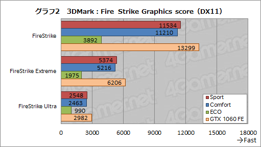  No.042Υͥ / MSIGS73VR 6RF Stealth Proץӥ塼ΤGTX 1060ܤΥΡPCǽȯǮå