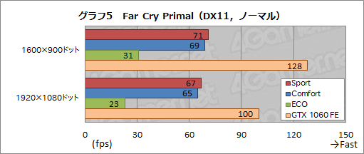  No.045Υͥ / MSIGS73VR 6RF Stealth Proץӥ塼ΤGTX 1060ܤΥΡPCǽȯǮå