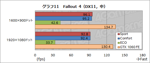  No.051Υͥ / MSIGS73VR 6RF Stealth Proץӥ塼ΤGTX 1060ܤΥΡPCǽȯǮå