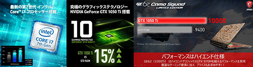 1椴Ȥ˰ۤʤºMSIΡPC200ȯˡGTX 1050 TiCore i7-7700HQܤ20