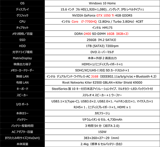 1椴Ȥ˰ۤʤºMSIΡPC200ȯˡGTX 1050 TiCore i7-7700HQܤ20