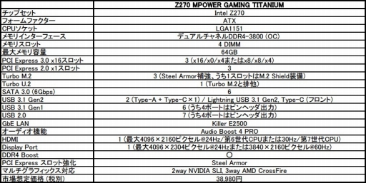 MSIϴŻZ270ޥܡɡZ270 MPOWER GAMING TITANIUMȯ