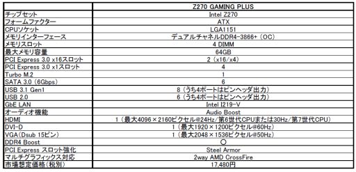 MSIХڥåŻΥޡZ270ޥܡɡGAMING PLUS