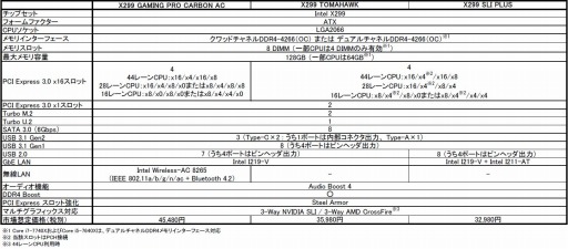 MSIޡX299ޥܡ4ʤ627˹ȯ