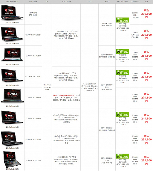 Max-QбǡGeForce GTX 1070ܥǥʤMSI2017ǯƥǥ륲ΡPC䳫