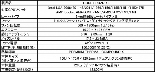  No.002Υͥ / MSICPU顼緿ǥCORE FROZR XLפȯ䡣ǹ14000߼