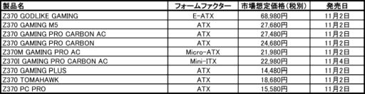 MSI112ȯͽȤʤ륲ޡZ370ޥܡ8ʤͽդ򳫻