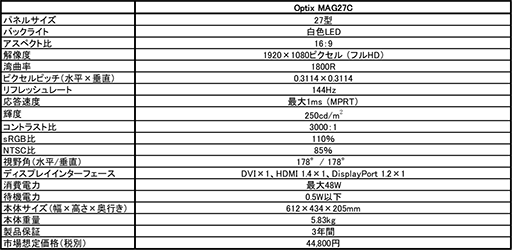 MSI27ǥեHD٤Ѷʷվǥץ쥤Optix MAG27Cפ31ȯ