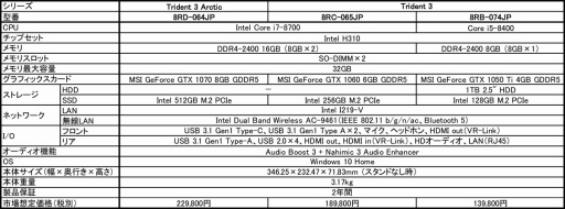 MSIޡPCTrident 3פCPU68Core