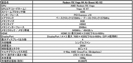  No.002Υͥ / ӵΥ顼ѤOCRX Vega 64ܥɤMSI