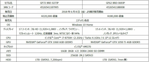 MSIޡΡPCΥǥǥ4ʤȯ