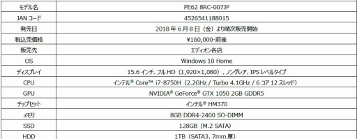 MSIޡΡPCΥǥǥ4ʤȯ