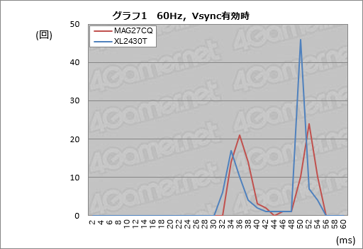  No.026Υͥ / MSIOptix MAG27CQץӥ塼27Ѷʡ25601440ɥåȡľ144Hzбǥץ쥤ϥޡȤʤ뤫