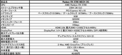 MSIȼĥեˤOCͤRadeon RX 5700ɤȯ