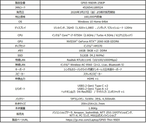 MSIRTX 2060ܤǽ1.86kgΥΡPCGF65 Thinפȯ