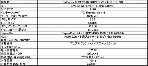 MSIOCͤRTX 2060 SUPERܥɤ˿ǥ롣ǹ5