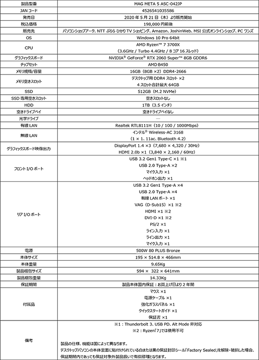 #002Υͥ/MSIRyzen 7 3700XRTX 2060 SUPERܤǹ20ΥޡPCMAG META 5פȯ