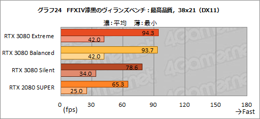 #053Υͥ/PRMSIGeForce RTX 3080 GAMING X TRIO 10GפϡOCͤRTX 3080ιǽФ̥Ūʥեåɤ