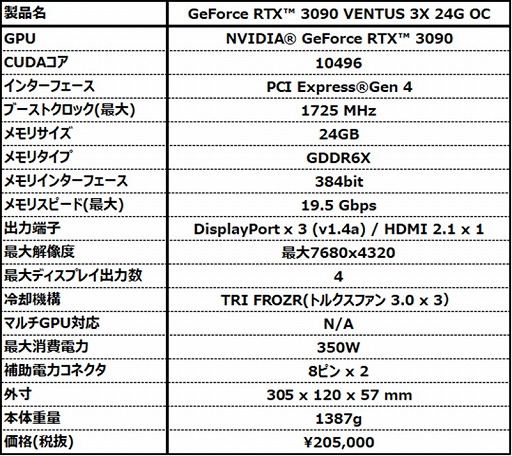 MSIOCͤRTX 3090ܥɤȯ䡣ǹ225000