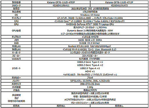 MSI8Tiger Lake-HܤΥΡPC10ʤȯ