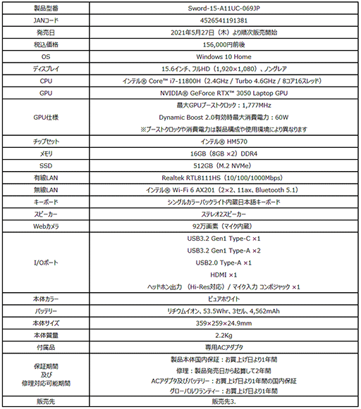 MSI8Tiger Lake-HܤΥΡPC10ʤȯ