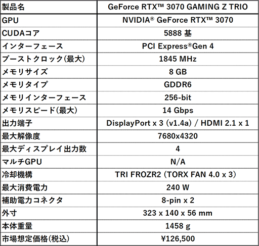 緿3ϢեܤOCͤRTX 3070ܥɤMSIо