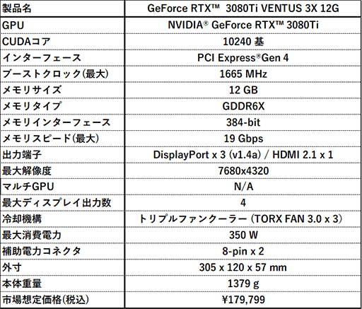 ե󥹥åưRTX 3080 TiܥɤMSIо