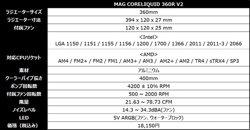 MSI12Coreб3Ϣեդʰױ䥯顼ȯ