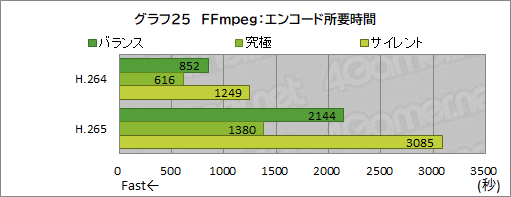 #054Υͥ/PRMSI17.3ΡPCKatana GF76 12Uפϡ12Core i7RTX 3070 TiܤޤѤäǽޥ