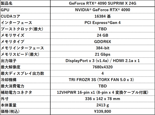 ���������꡼ No.003�Υ���ͥ������ / MSI����������䥯���顼��ܥ�ǥ�ʤ�GeForce RTX 4090��ܥ����ɷ�4���ʤ�ȯ��