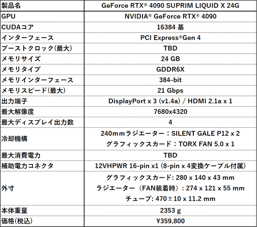 ���������꡼ No.006�Υ���ͥ������ / MSI����������䥯���顼��ܥ�ǥ�ʤ�GeForce RTX 4090��ܥ����ɷ�4���ʤ�ȯ��