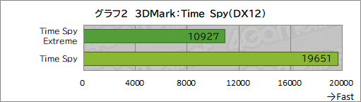 画像ギャラリー No.020のサムネイル画像 / Core Ultra 9 285HX&GeForce RTX 5090搭載の最強ゲームノートPC「Titan 18 HX」の実力をゲームで検証してみた