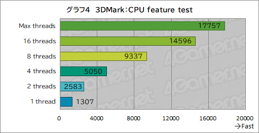 画像ギャラリー No.022のサムネイル画像 / Core Ultra 9 285HX&GeForce RTX 5090搭載の最強ゲームノートPC「Titan 18 HX」の実力をゲームで検証してみた