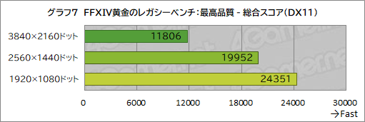 画像ギャラリー No.025のサムネイル画像 / Core Ultra 9 285HX&GeForce RTX 5090搭載の最強ゲームノートPC「Titan 18 HX」の実力をゲームで検証してみた
