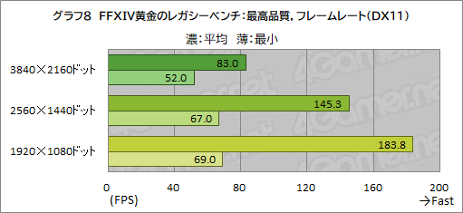画像ギャラリー No.026のサムネイル画像 / Core Ultra 9 285HX&GeForce RTX 5090搭載の最強ゲームノートPC「Titan 18 HX」の実力をゲームで検証してみた