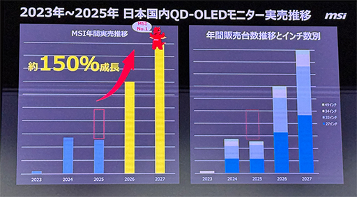 ꡼ No.002Υͥ / 500Hzɽб̻ҥɥåͭELѥͥ27ǥʤɡMSIȯͽΥޡǥץ쥤